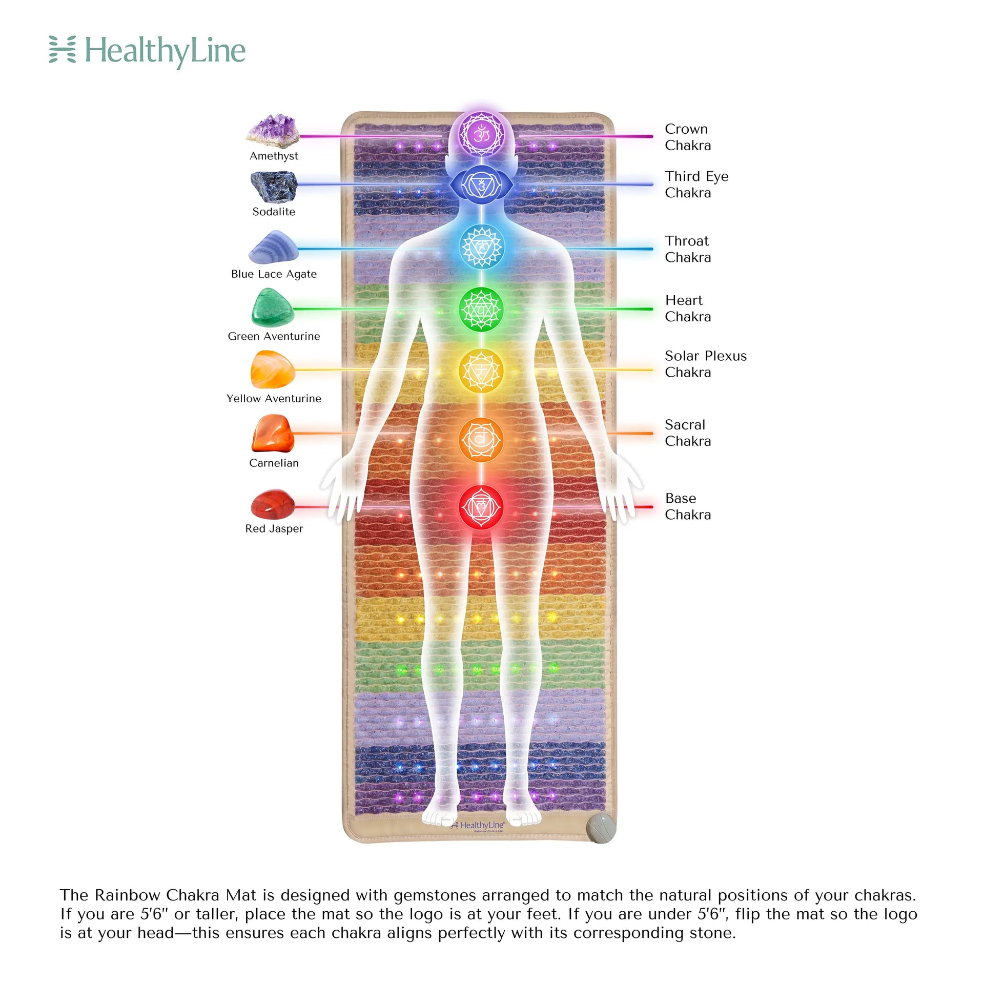 
                  
                    Gemstones in a Rainbow Chakra mat and how they are aligned to match the natural positions of chakras.
                  
                